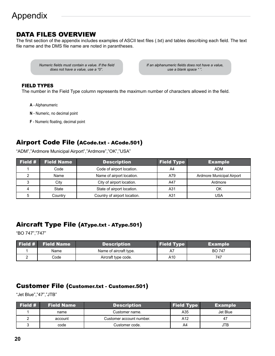 Appendix, Data files overview, Airport code file | Aircraft type file, Customer file | Liquid Controls FlightConnect Office User Manual | Page 20 / 36