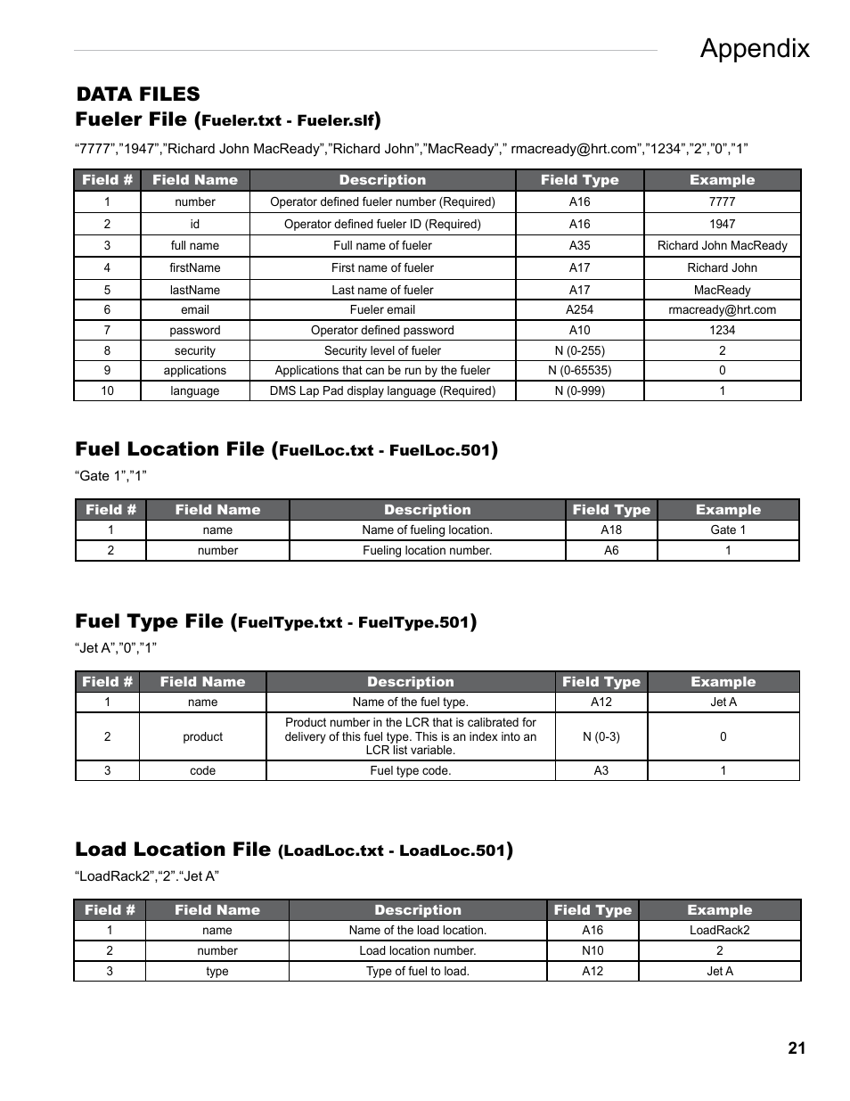 Appendix, Data files, Fueler file | Fuel location file, Fuel type file, Load location file | Liquid Controls FlightConnect Office User Manual | Page 21 / 36