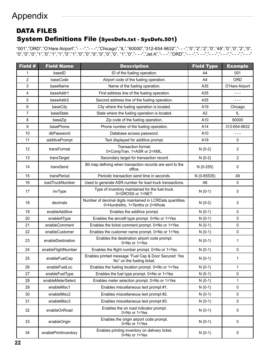 Appendix, Data files, System definitions file | Liquid Controls FlightConnect Office User Manual | Page 22 / 36