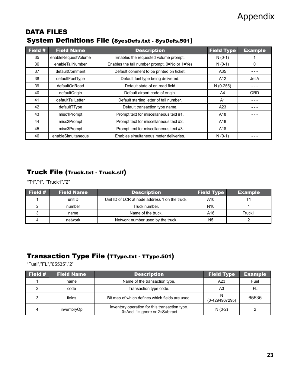 Appendix, Data files, Truck file | Transaction type file, System definitions file | Liquid Controls FlightConnect Office User Manual | Page 23 / 36