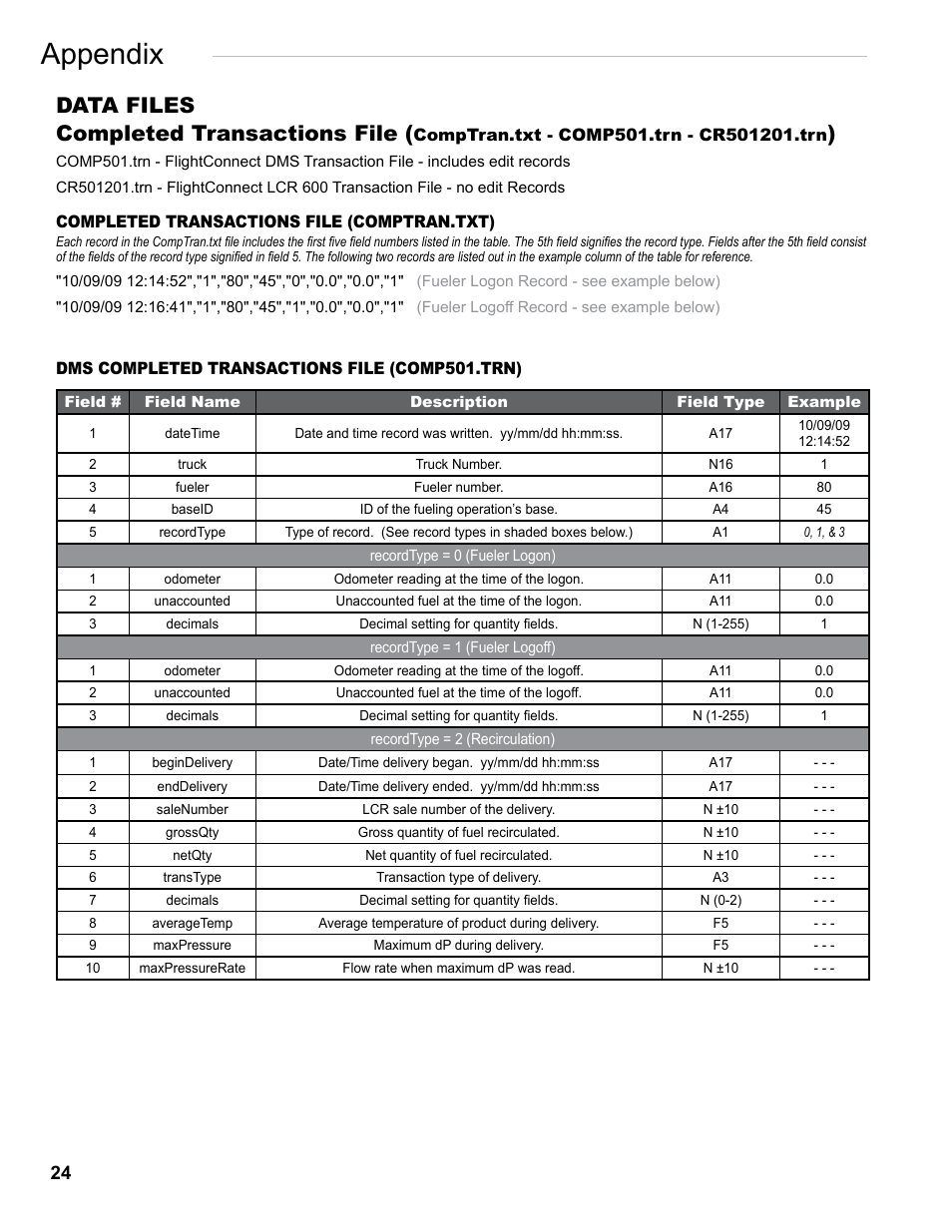 Appendix, Data files completed transactions file | Liquid Controls FlightConnect Office User Manual | Page 24 / 36