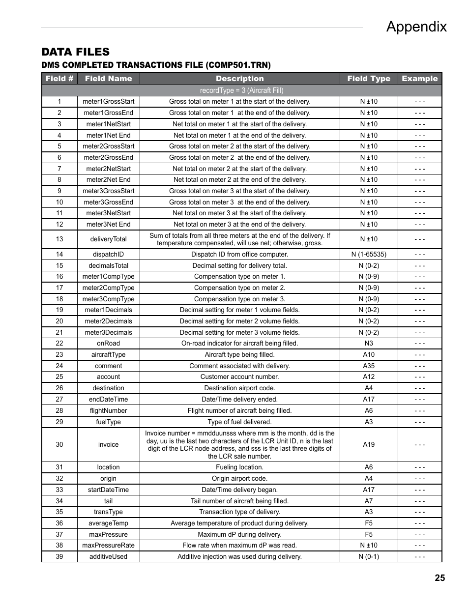 Appendix, Data files | Liquid Controls FlightConnect Office User Manual | Page 25 / 36