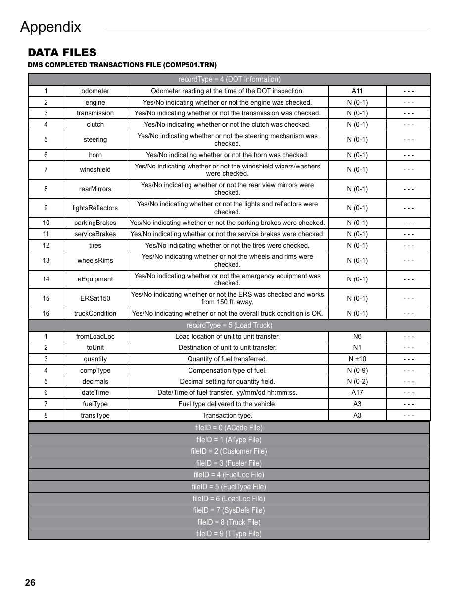 Appendix, Data files | Liquid Controls FlightConnect Office User Manual | Page 26 / 36