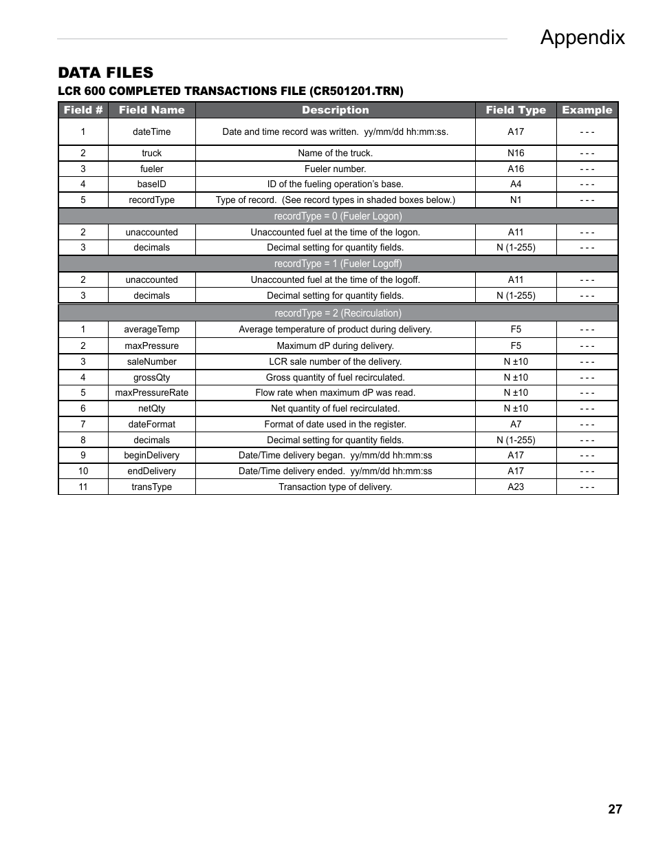 Appendix, Data files | Liquid Controls FlightConnect Office User Manual | Page 27 / 36