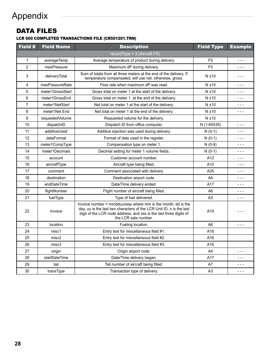 Appendix, Data files | Liquid Controls FlightConnect Office User Manual | Page 28 / 36