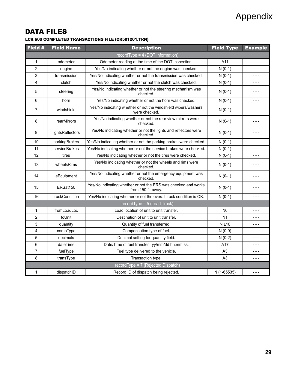 Appendix, Data files | Liquid Controls FlightConnect Office User Manual | Page 29 / 36