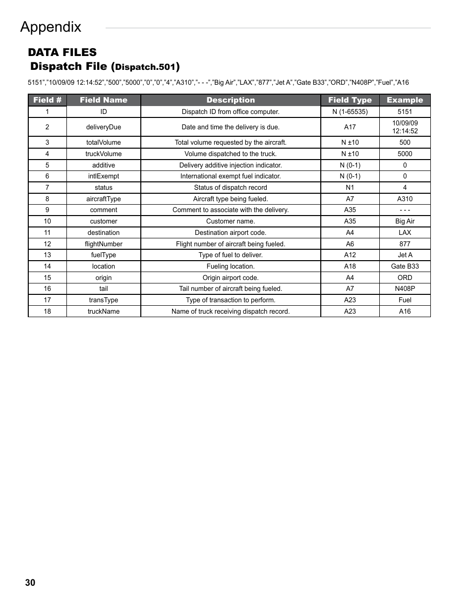 Appendix, Data files, Dispatch file | Liquid Controls FlightConnect Office User Manual | Page 30 / 36