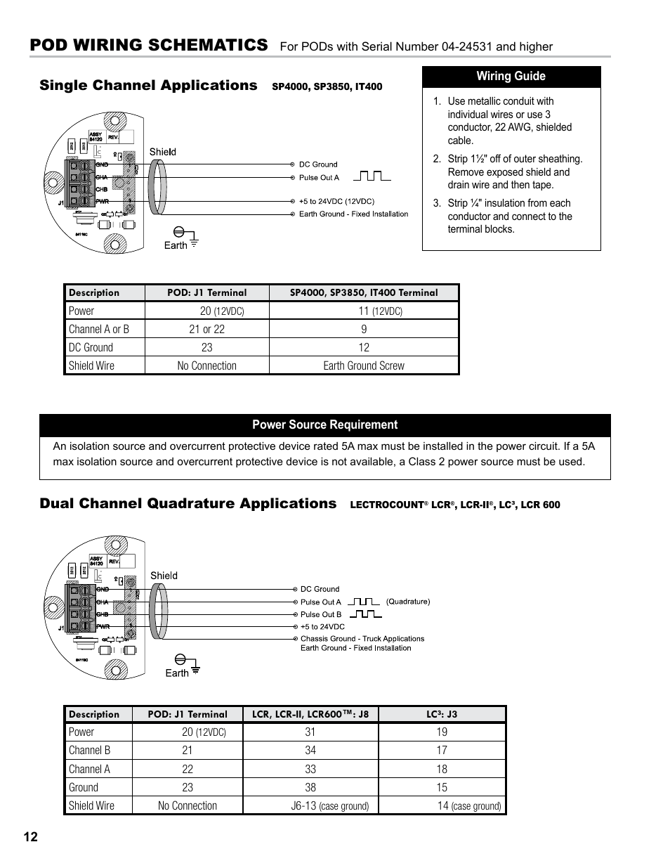 Pod wiring schematics, Single channel applications, Dual channel quadrature applications | Liquid Controls POD User Manual | Page 12 / 16