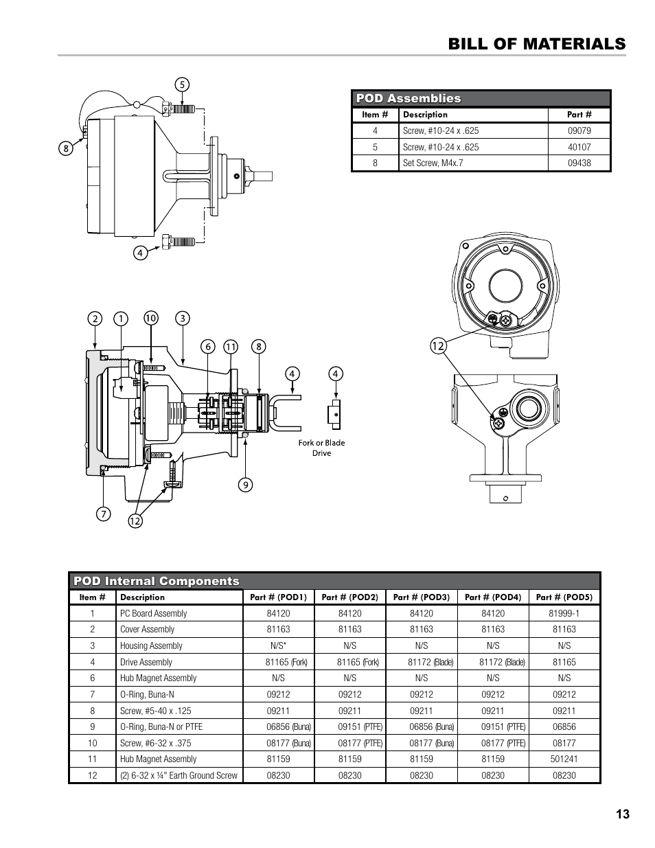 Bill of materials | Liquid Controls POD User Manual | Page 13 / 16