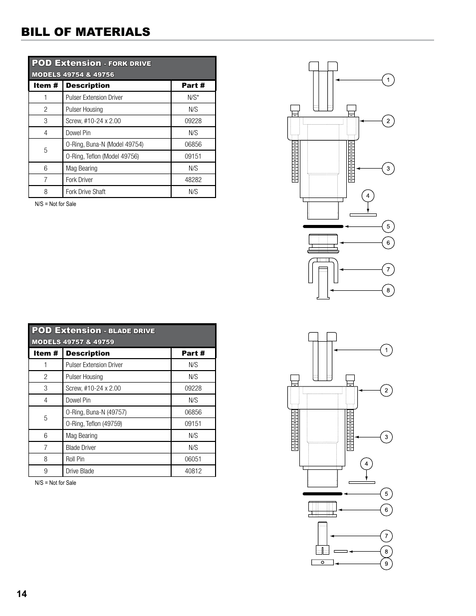 Bill of materials | Liquid Controls POD User Manual | Page 14 / 16