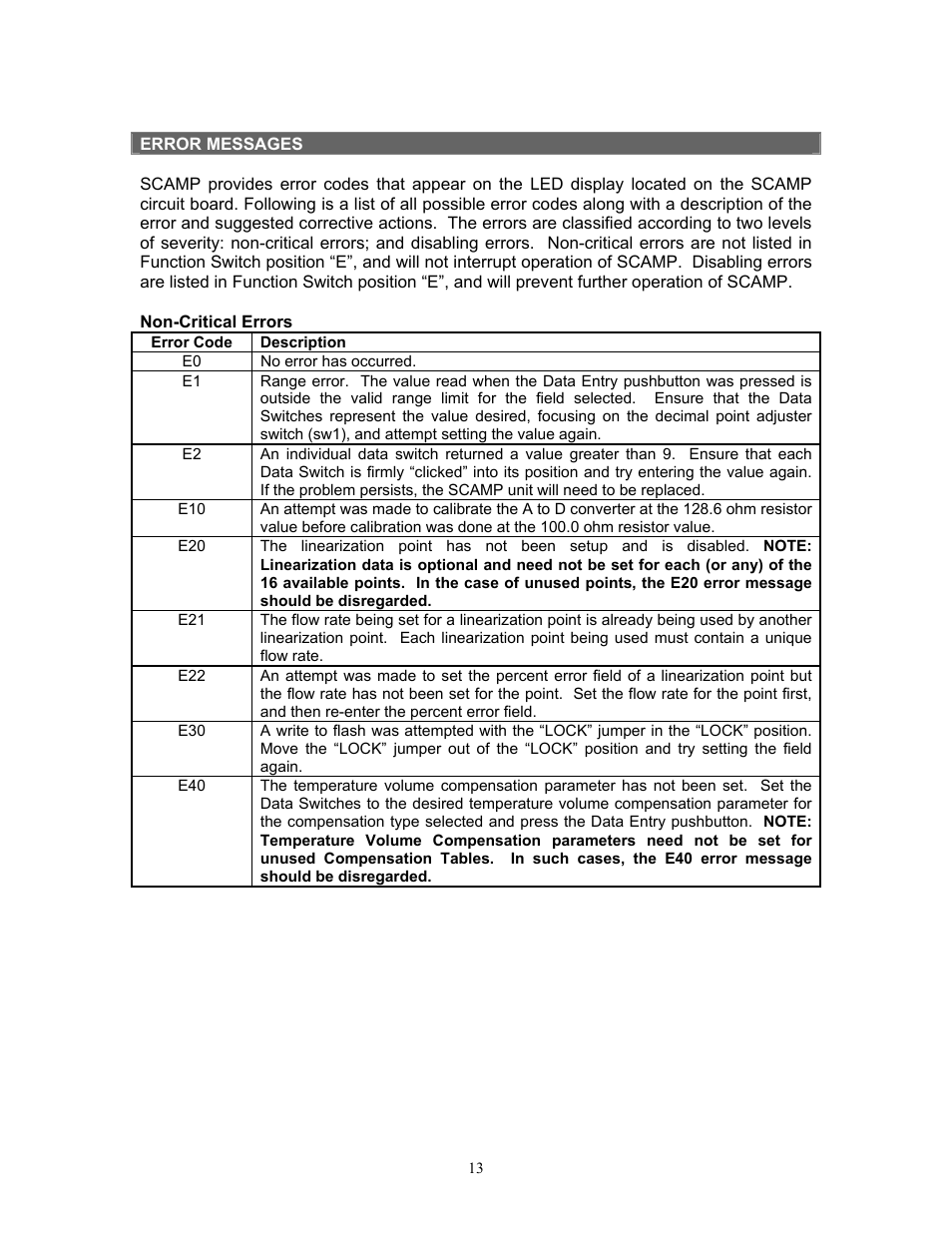 Liquid Controls SCAMP User Manual | Page 13 / 20