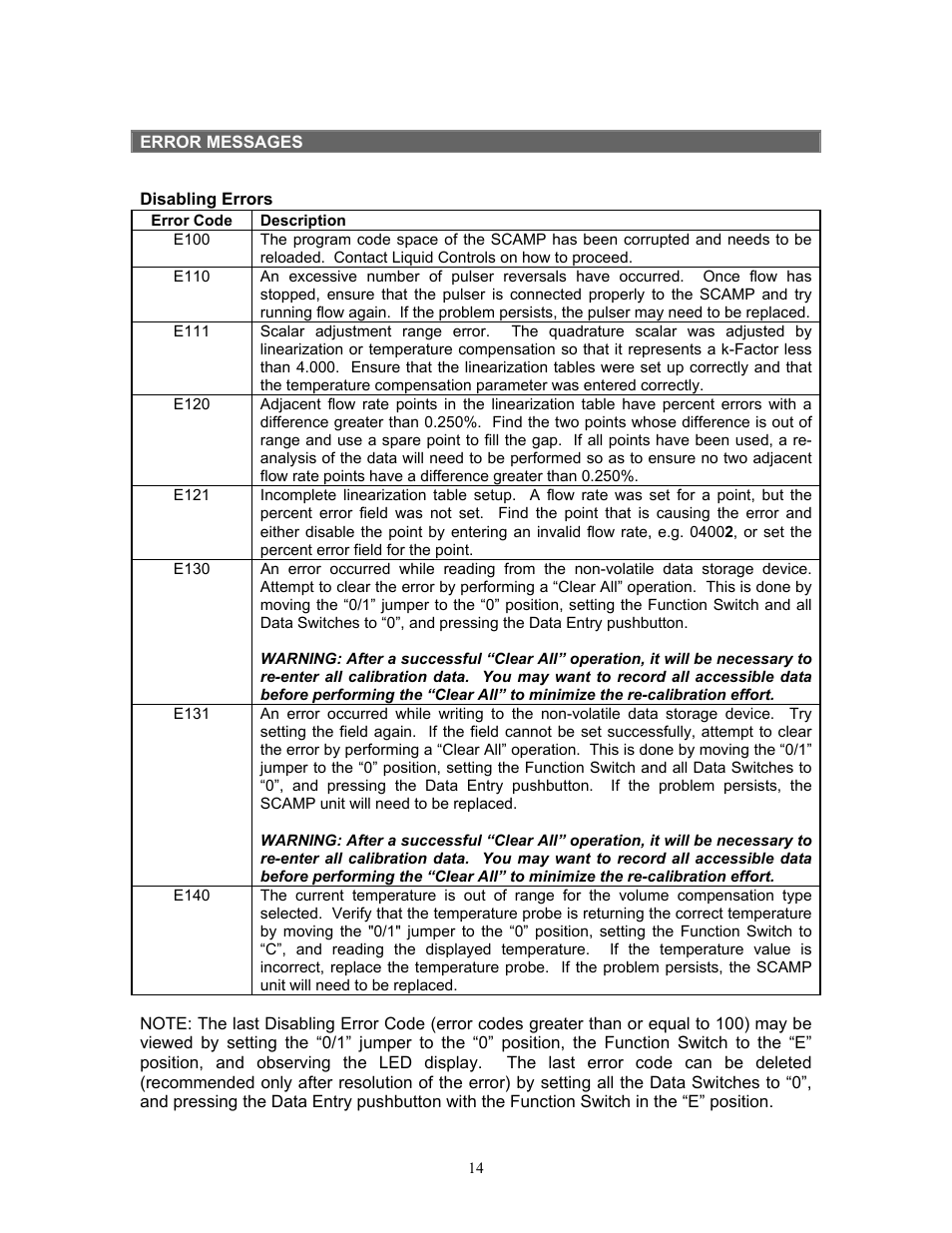 Liquid Controls SCAMP User Manual | Page 14 / 20