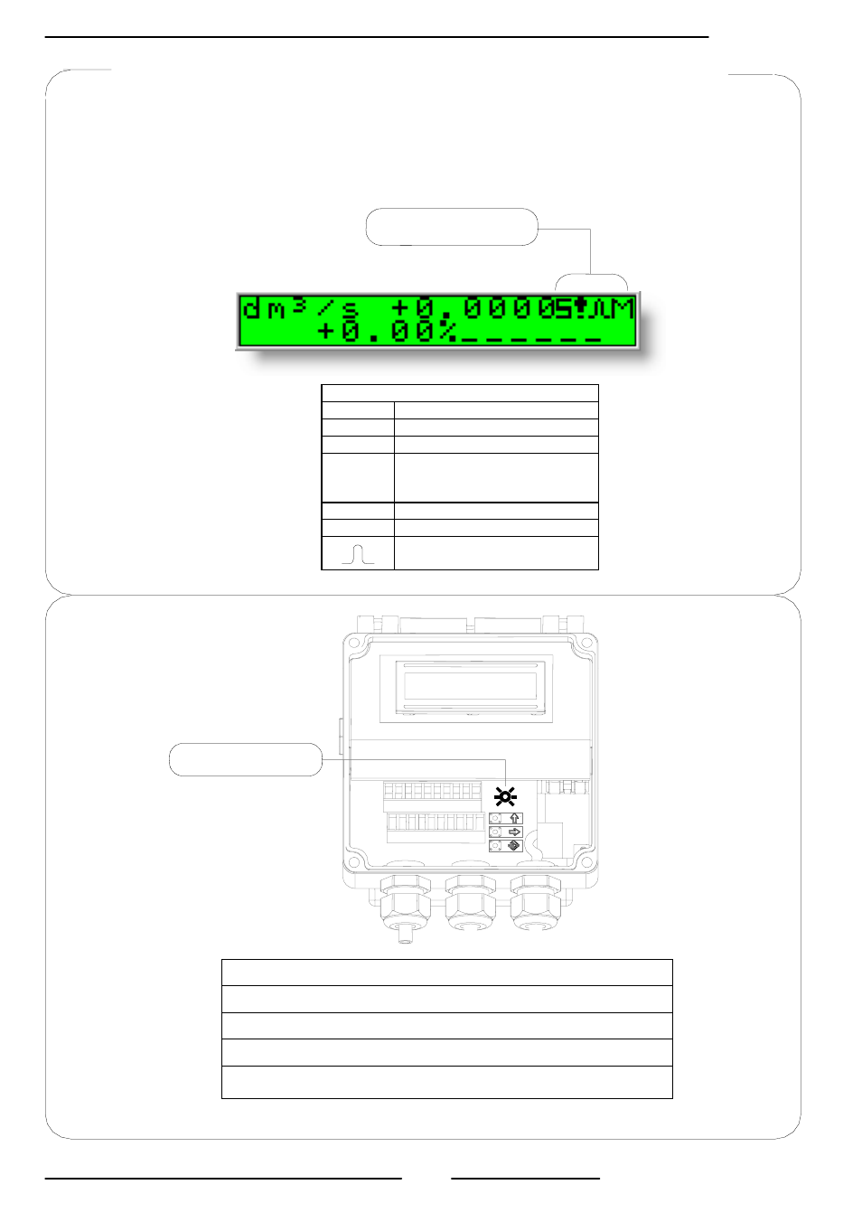 Display flags and led warning interpretation | Liquid Controls HML110 IOM User Manual | Page 12 / 31