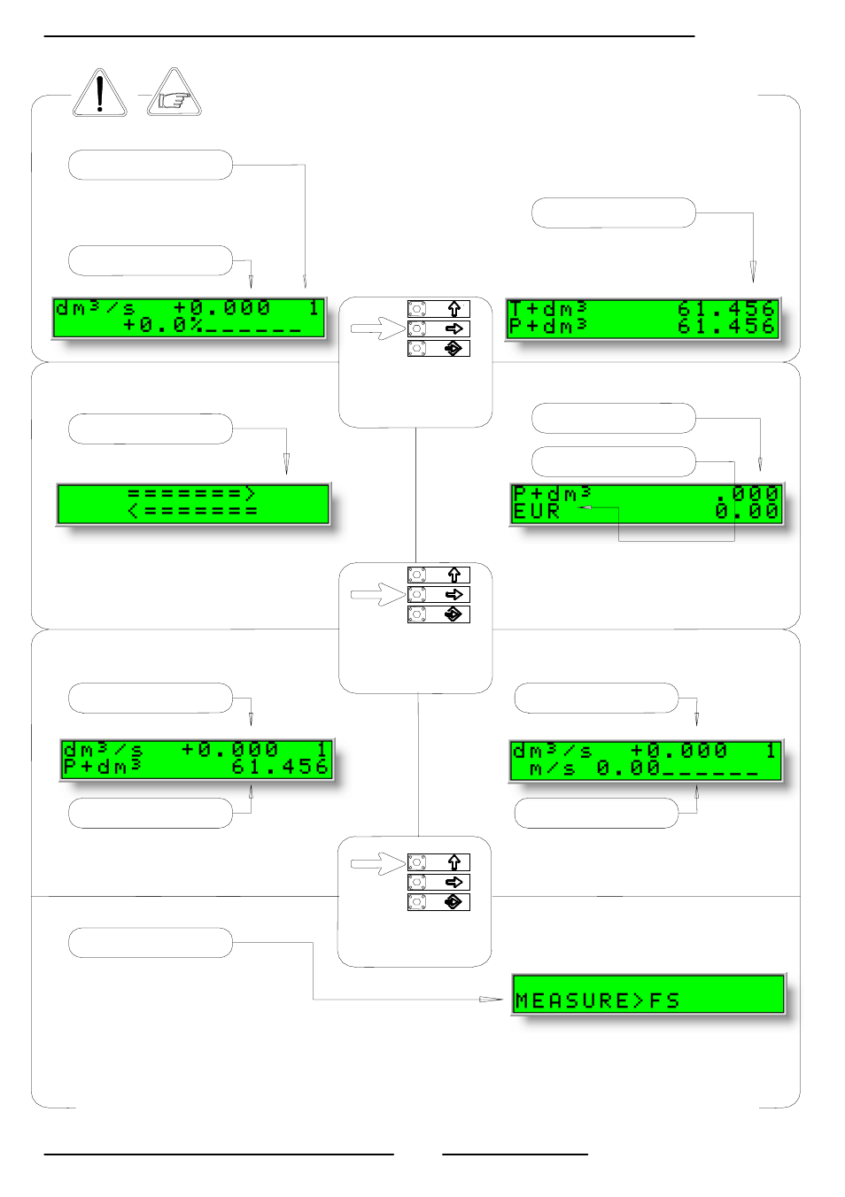 Liquid Controls HML110 IOM User Manual | Page 14 / 31