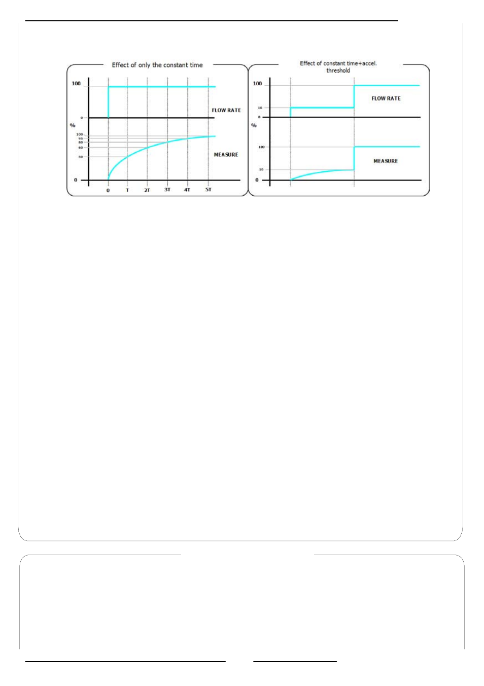 Liquid Controls HML110 IOM User Manual | Page 24 / 31