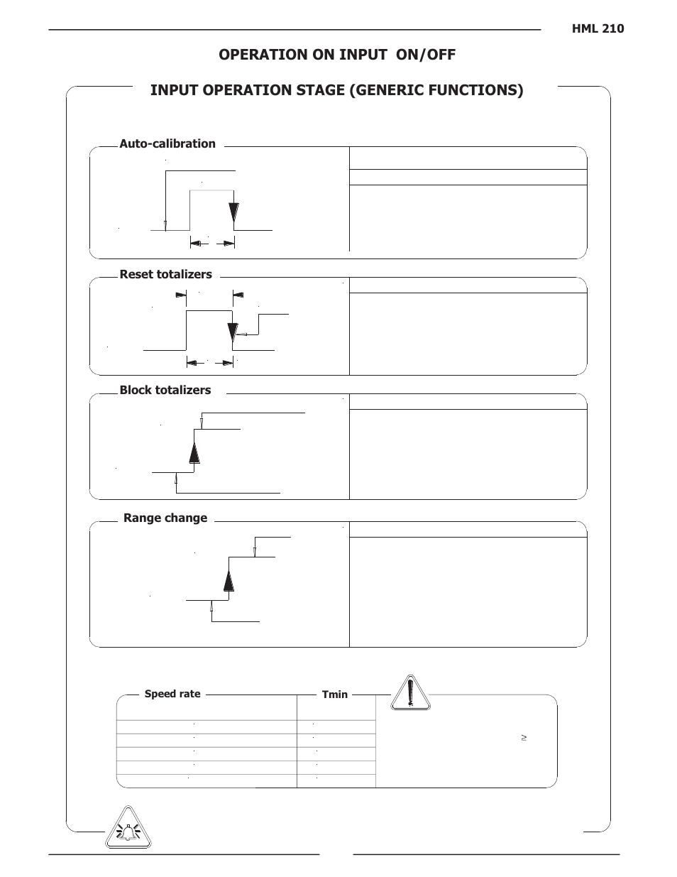 Liquid Controls HML210 IOM - LCMag User Manual | Page 13 / 44