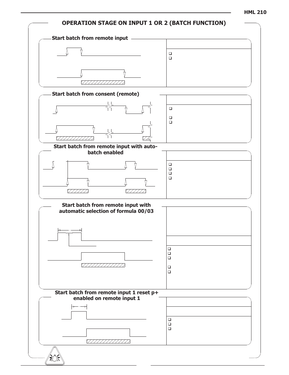 Operation stage on input 1 or 2 (batch function) | Liquid Controls HML210 IOM - LCMag User Manual | Page 14 / 44