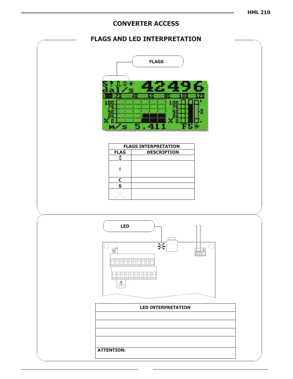 Converter access flags and led interpretation | Liquid Controls HML210 IOM - LCMag User Manual | Page 17 / 44