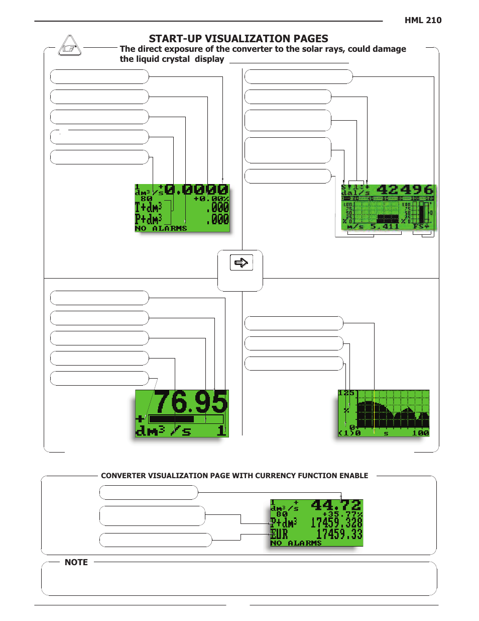 Start-up visualization pages | Liquid Controls HML210 IOM - LCMag User Manual | Page 19 / 44