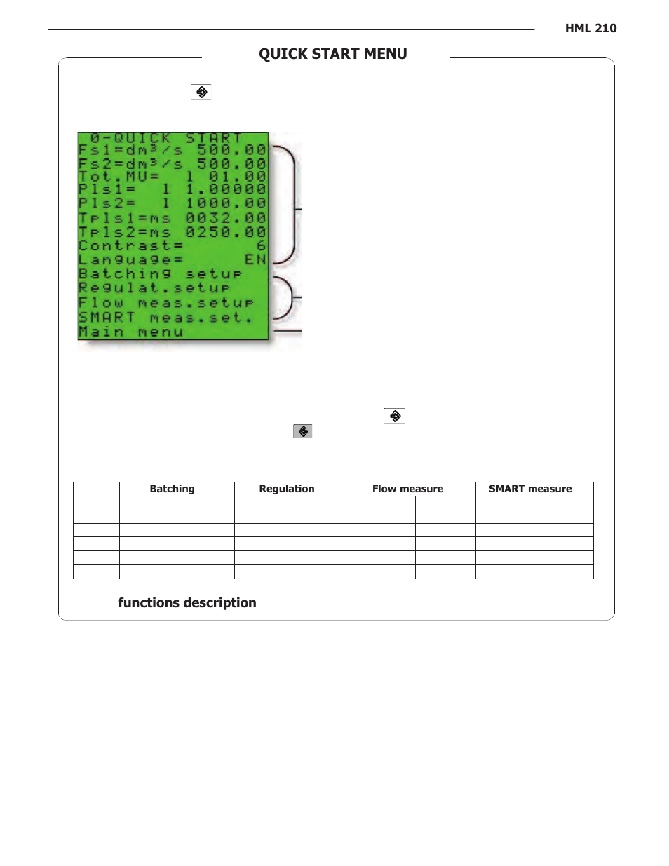 22 quick start menu | Liquid Controls HML210 IOM - LCMag User Manual | Page 22 / 44