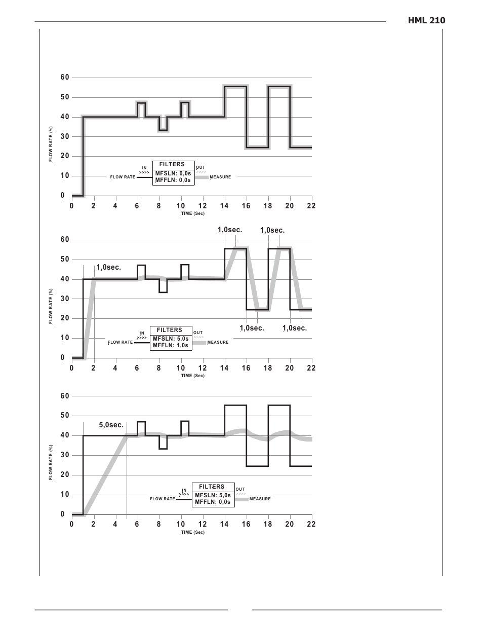 Liquid Controls HML210 IOM - LCMag User Manual | Page 32 / 44