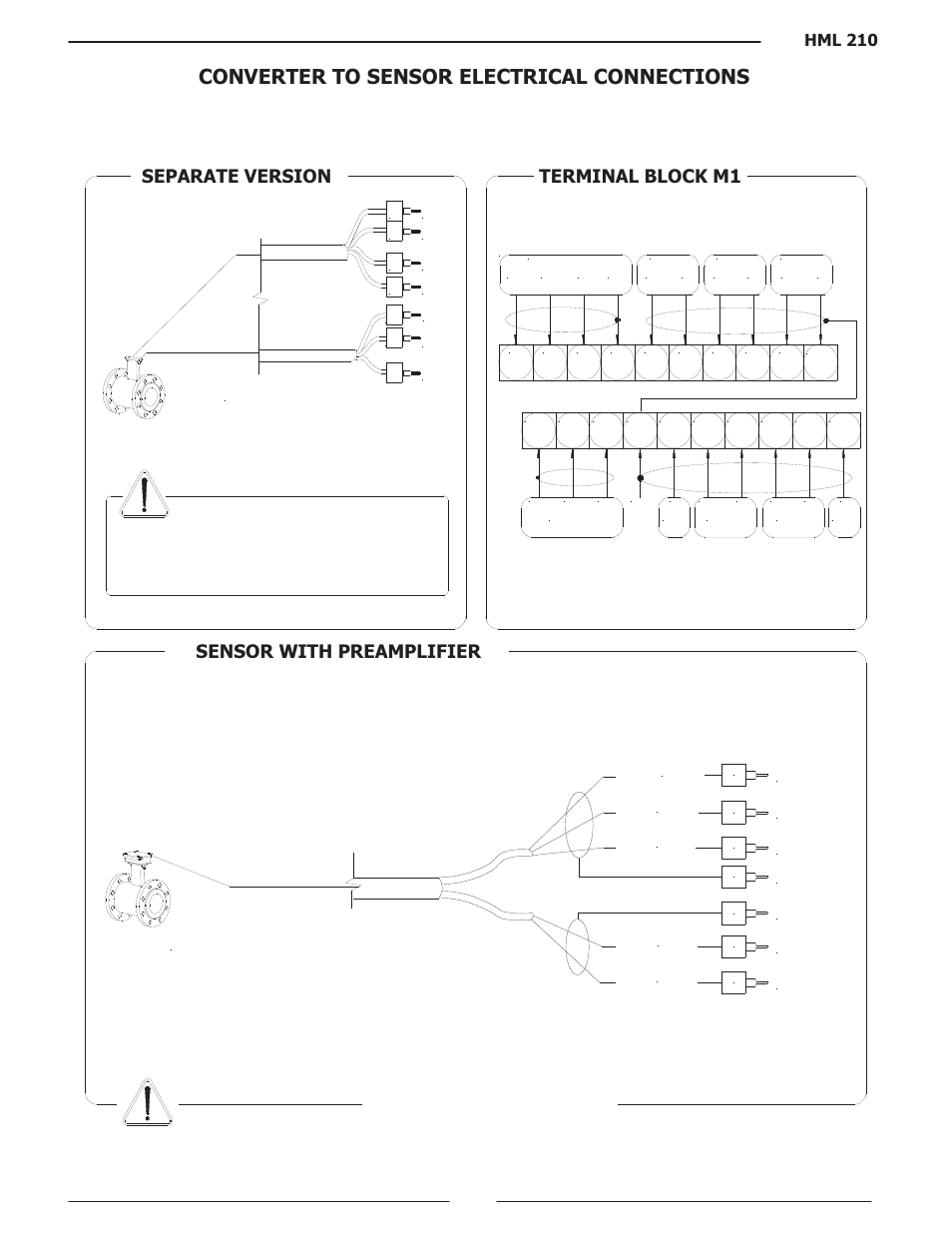 Liquid Controls HML210 IOM - LCMag User Manual | Page 9 / 44