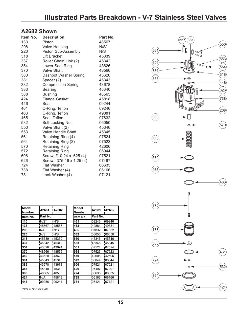 A2682 shown | Liquid Controls V-7 Valves User Manual | Page 15 / 16