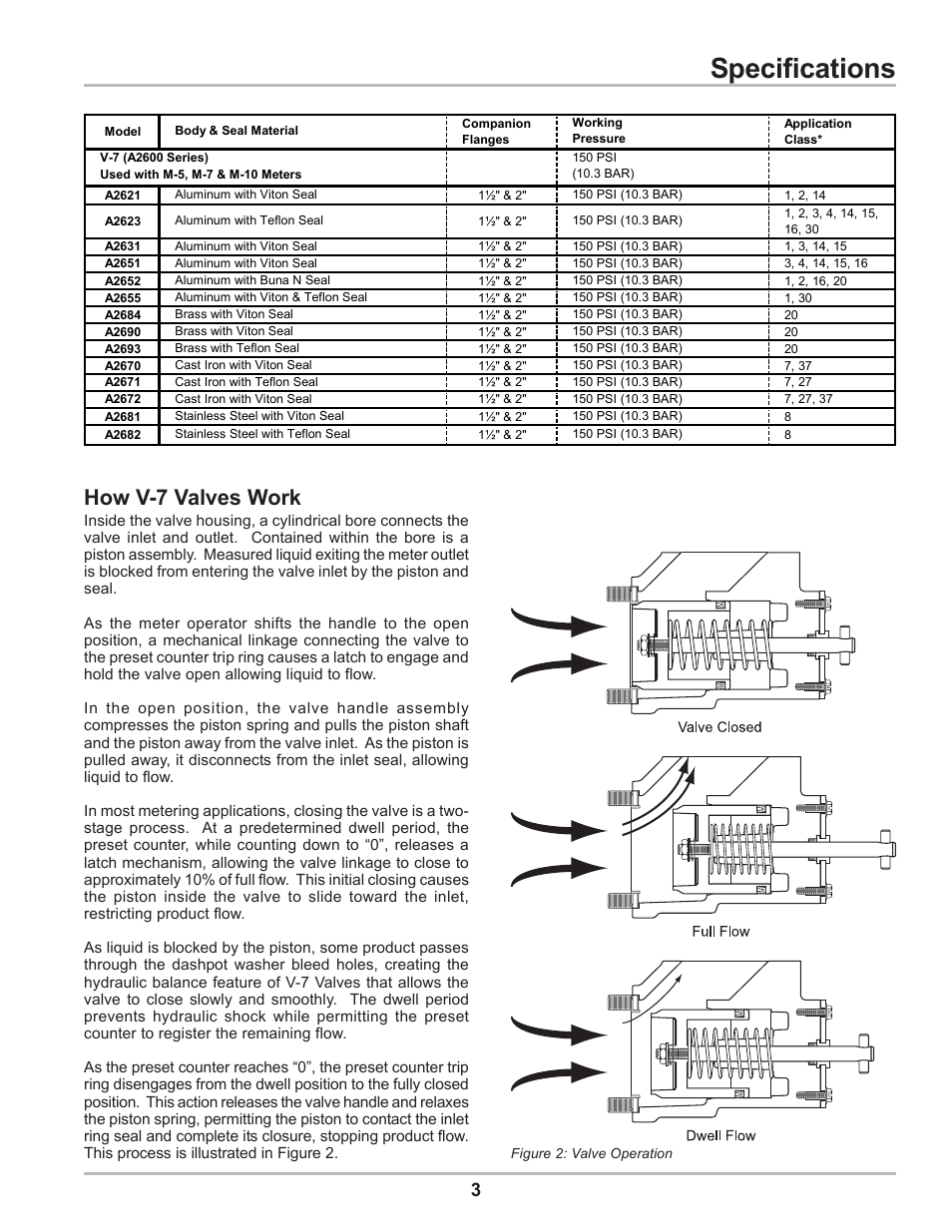 Specifications, How v-7 valves work | Liquid Controls V-7 Valves User Manual | Page 3 / 16