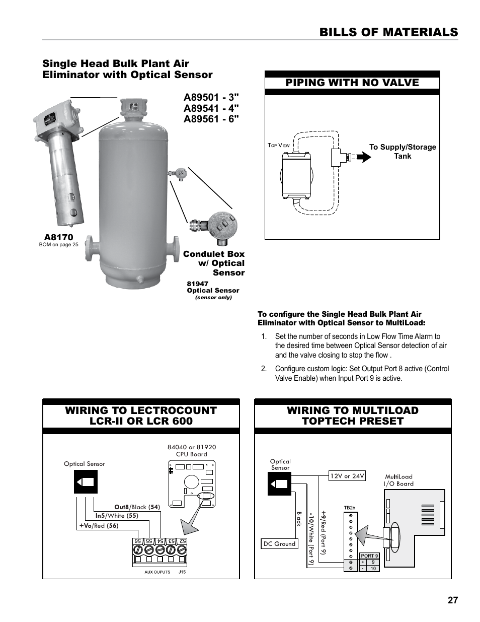 Bills of materials, Piping with no valve, Wiring to lectrocount lcr-ii or lcr 600 | Wiring to multiload toptech preset | Liquid Controls Mechanical Eliminators User Manual | Page 27 / 32