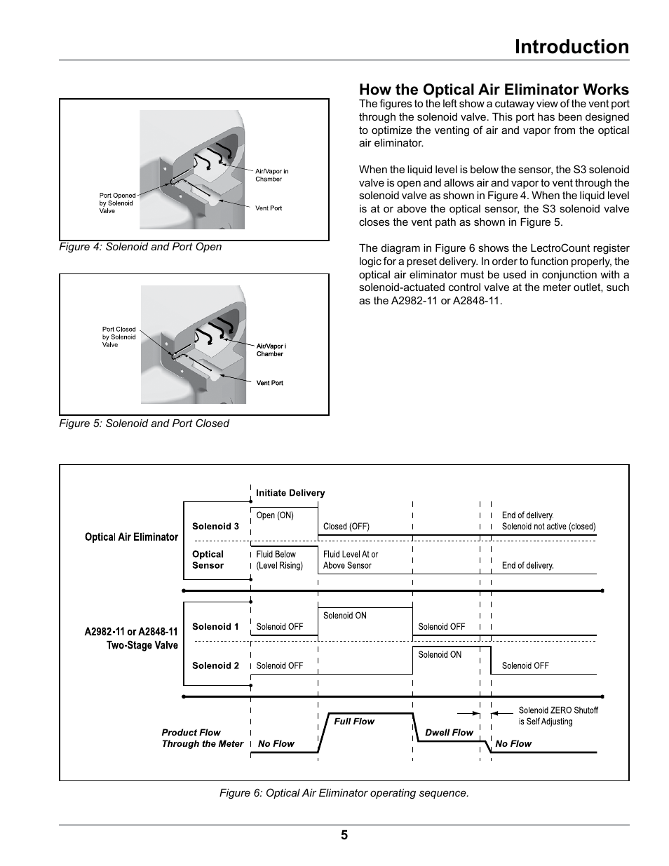 Introduction, How the optical air eliminator works | Liquid Controls Optical Air Eliminator US Patent 7000628 Refined Fuels Applications A8981 & A8981A User Manual | Page 5 / 16