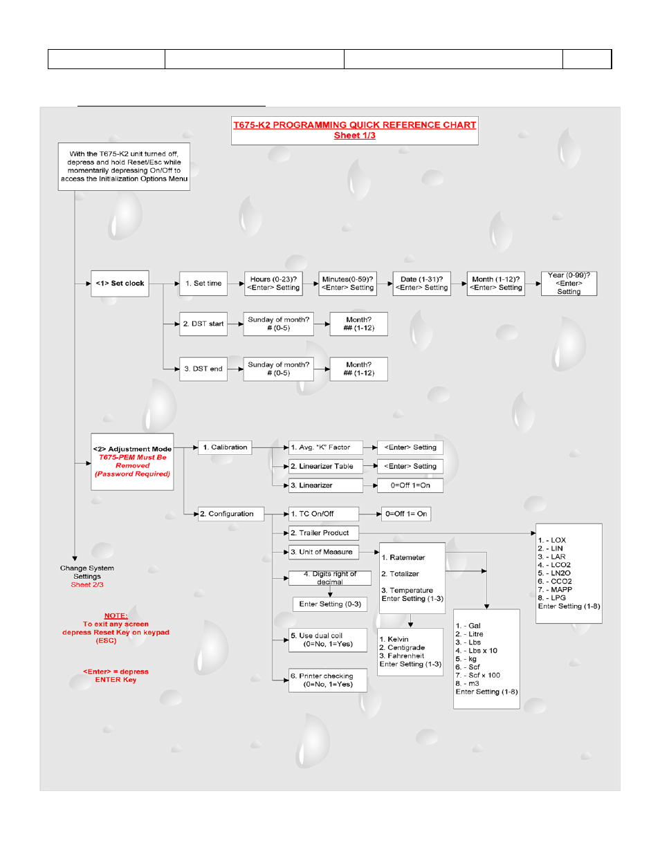 5 programming quick reference | Liquid Controls Sponsler T675 - Cryogenic System Register User Manual | Page 48 / 54