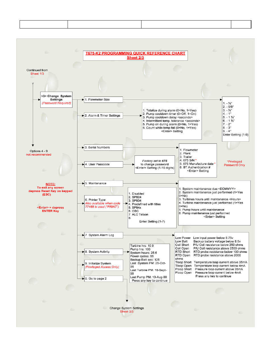 Liquid Controls Sponsler T675 - Cryogenic System Register User Manual | Page 49 / 54