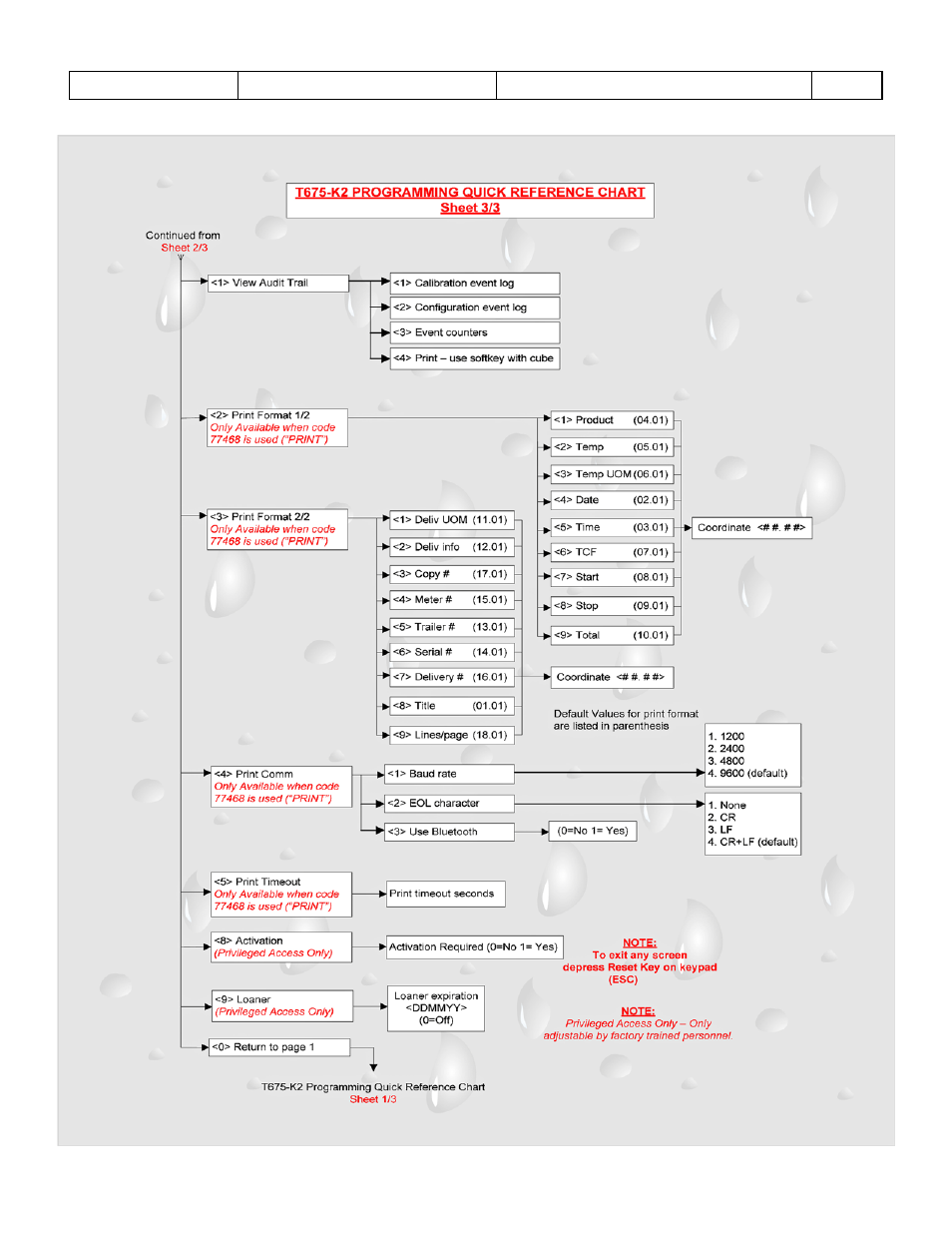 Liquid Controls Sponsler T675 - Cryogenic System Register User Manual | Page 50 / 54