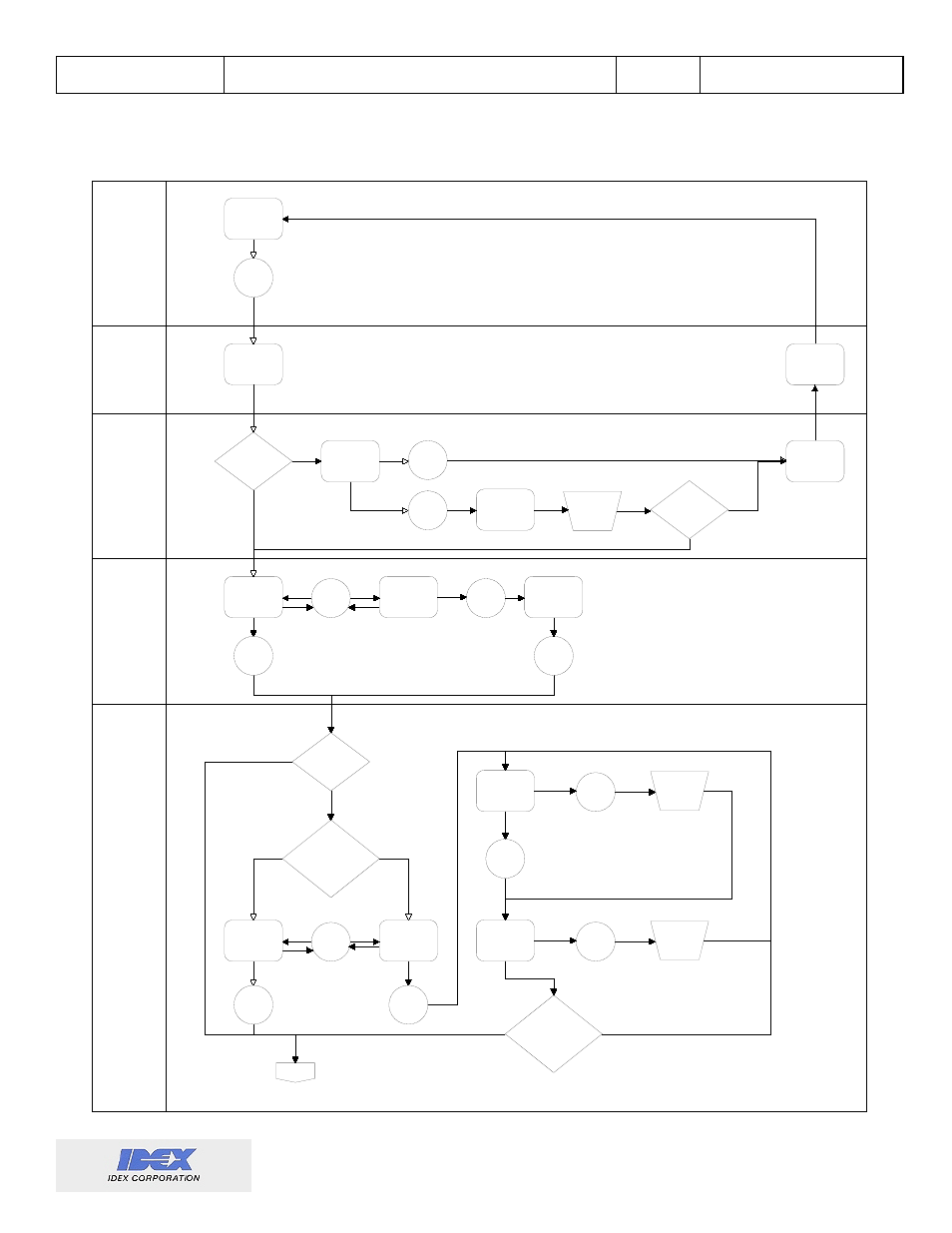 Appendix 3: menu flow chart, Rate setup, Total | Code, Ref t, Tcoef, Tcomp, Loc - run | Liquid Controls Sponsler IT400 Electronic Register User Manual | Page 30 / 40