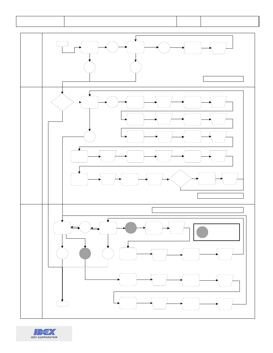 Serve, Curnt, S set | Dtalg, Warng, Fctor, Temp, Gtotal, Rate, Total | Liquid Controls Sponsler IT400 Electronic Register User Manual | Page 34 / 40