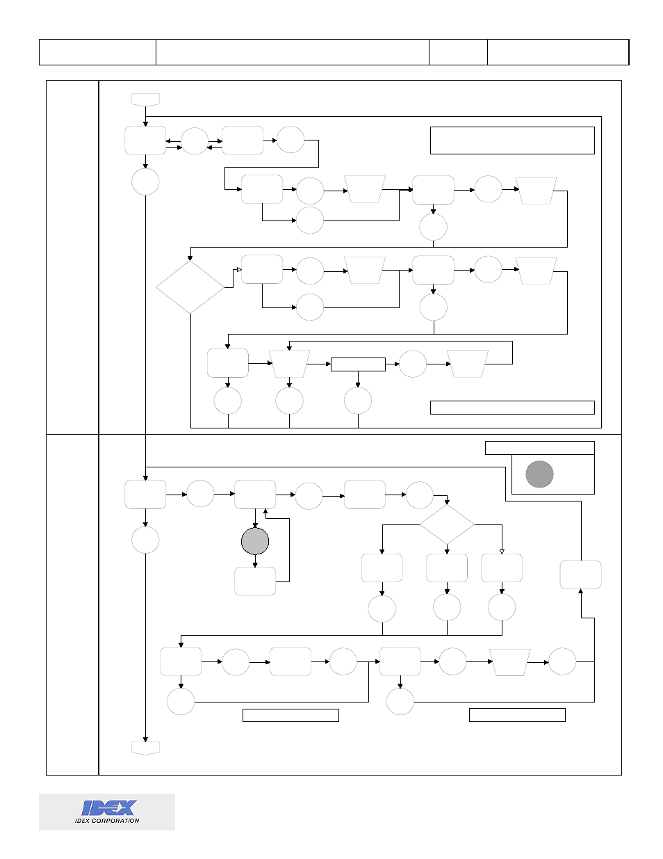 Test, Flolo, Flohi | Delay, Warn, Tmplo, Tmphi | Liquid Controls Sponsler IT400 Electronic Register User Manual | Page 35 / 40