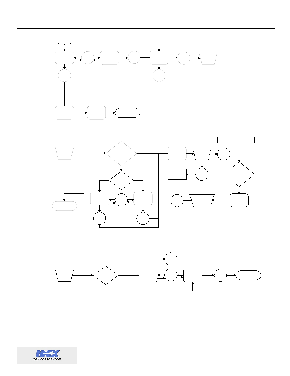 Code, Saved - run, Tmp lo | Warng | Liquid Controls Sponsler IT400 Electronic Register User Manual | Page 36 / 40