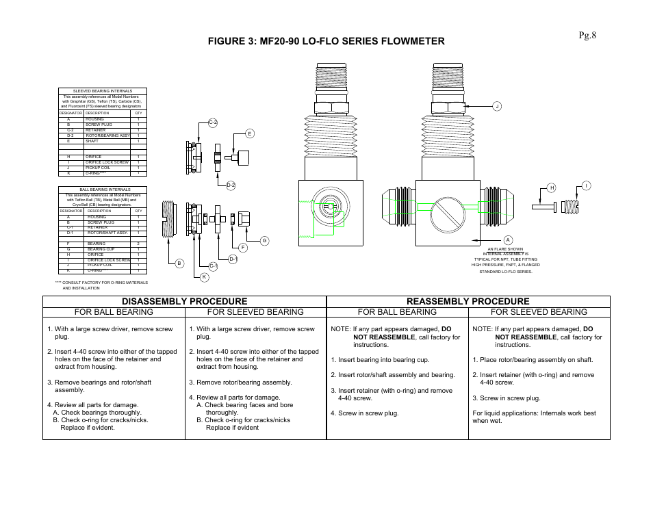Pg.8, Disassembly procedure reassembly procedure | Liquid Controls Precision Turbine Flowmeters User Manual | Page 10 / 16