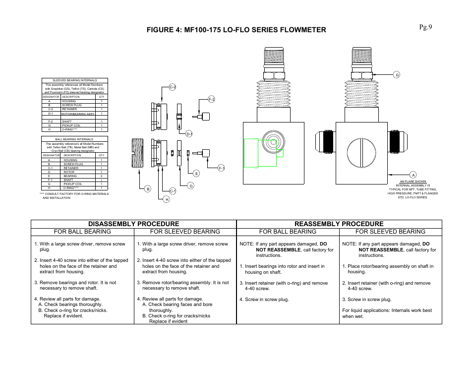 Pg.9, Disassembly procedure reassembly procedure | Liquid Controls Precision Turbine Flowmeters User Manual | Page 11 / 16