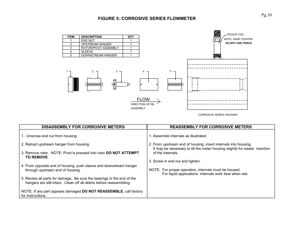 Figure 5: corrosive series flowmeter, Flow, Pg.10 | Liquid Controls Precision Turbine Flowmeters User Manual | Page 12 / 16