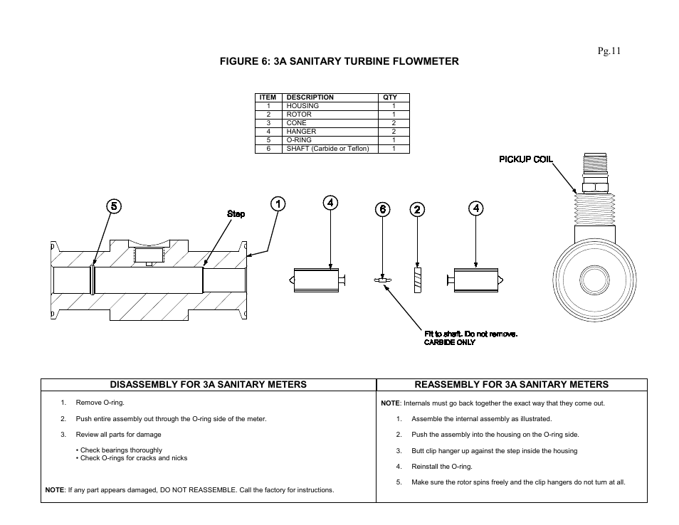 Figure 6: 3a sanitary turbine flowmeter, Pg.11 | Liquid Controls Precision Turbine Flowmeters User Manual | Page 13 / 16