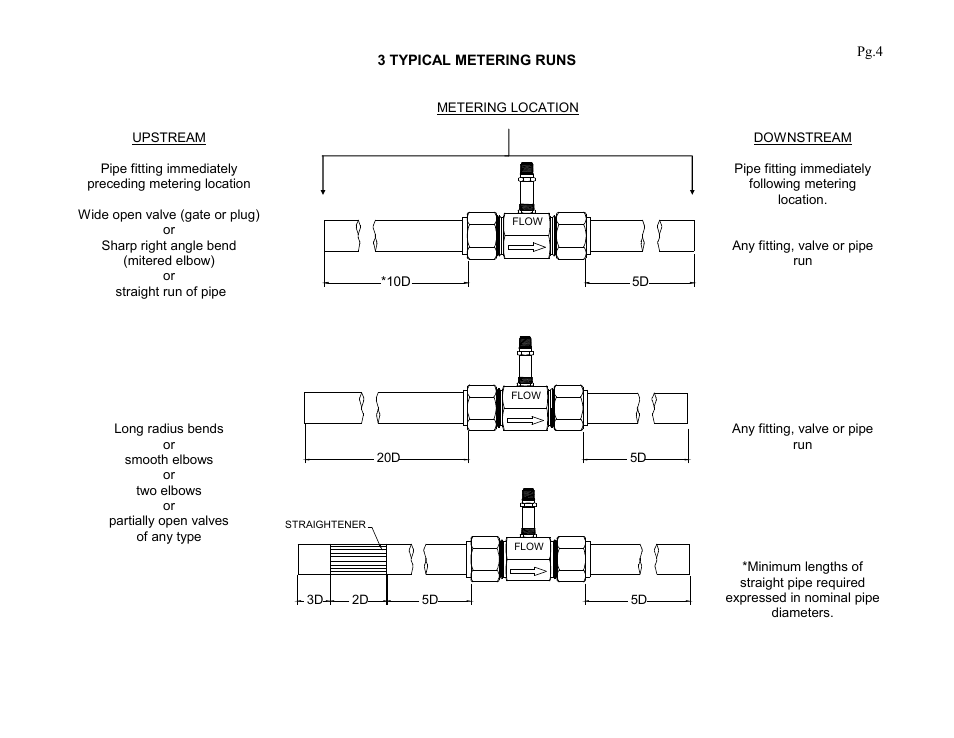 Liquid Controls Precision Turbine Flowmeters User Manual | Page 6 / 16