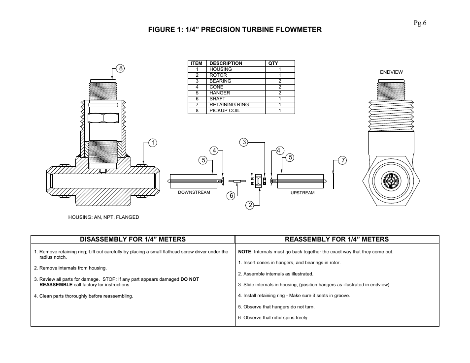 Figure 1: 1/4” precision turbine flowmeter, Pg.6 | Liquid Controls Precision Turbine Flowmeters User Manual | Page 8 / 16