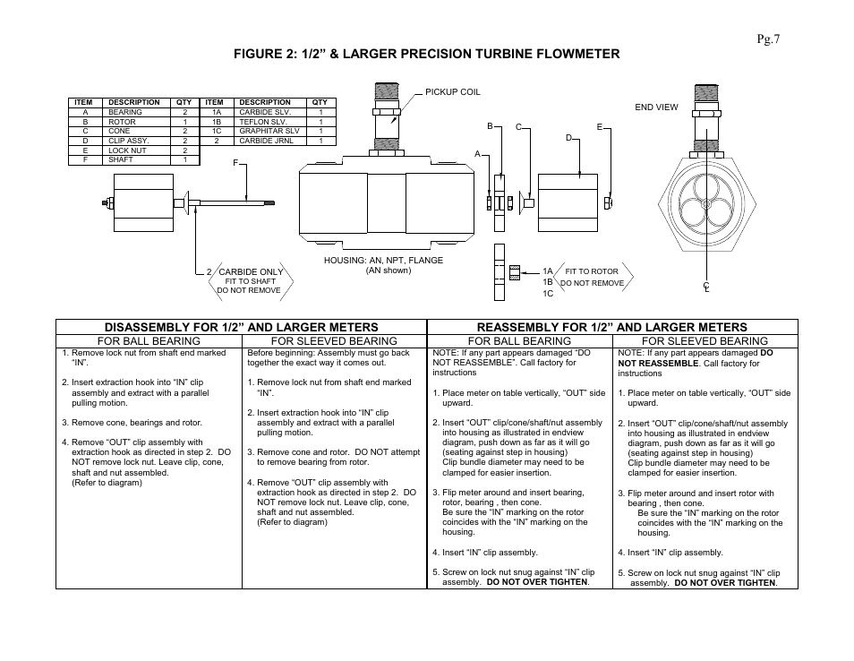Pg.7 | Liquid Controls Precision Turbine Flowmeters User Manual | Page 9 / 16