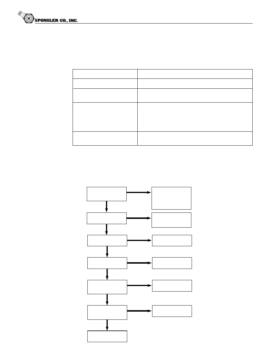 Diagnosis and troubleshooting, 2 diagnosis flow chart and troubleshooting | Liquid Controls SP4000 User Manual | Page 115 / 122