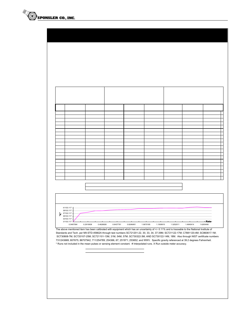 Flow input | Liquid Controls SP4000 User Manual | Page 70 / 122