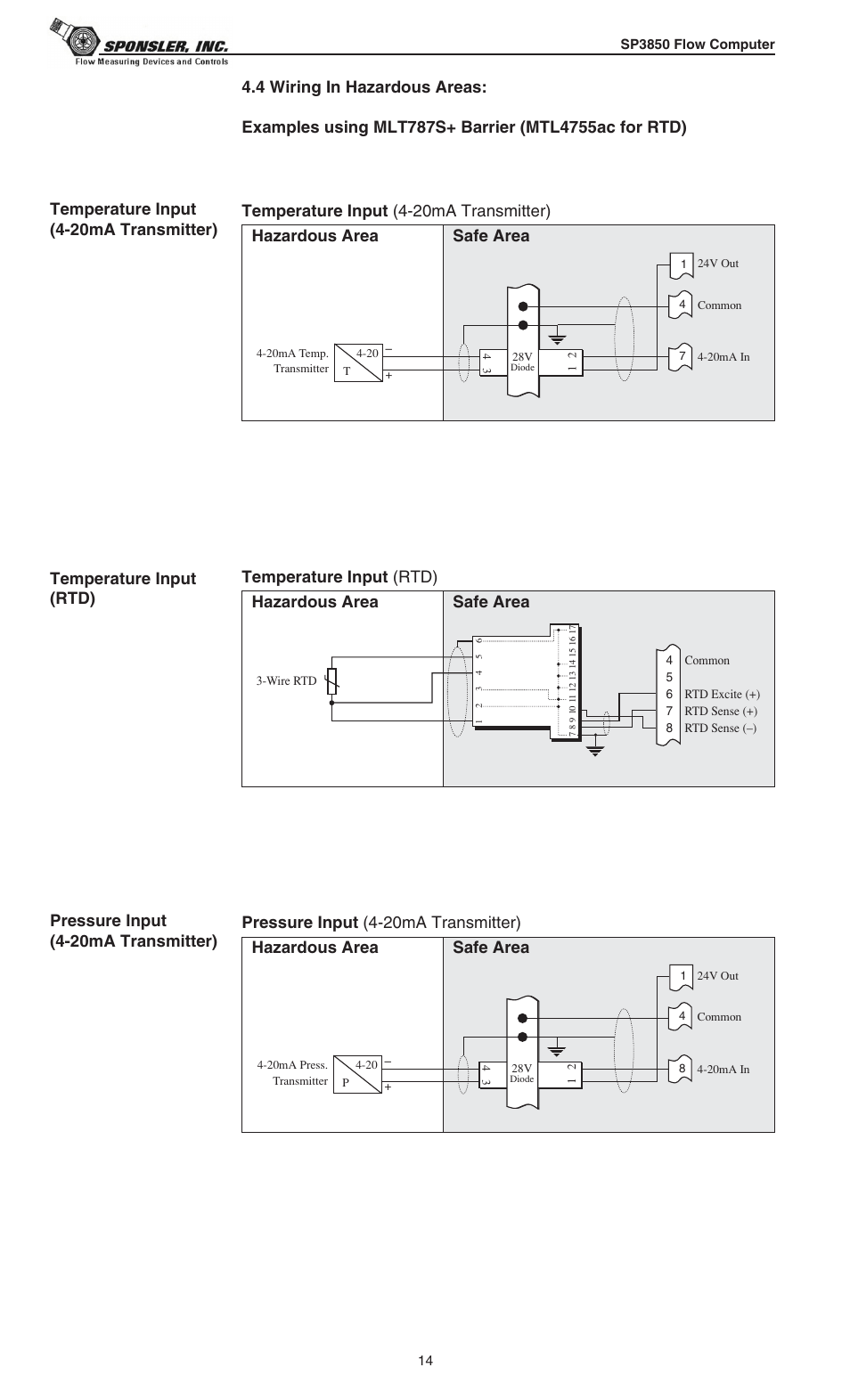 Pressure input (4-20ma transmitter) | Liquid Controls SP3850 User Manual | Page 18 / 77