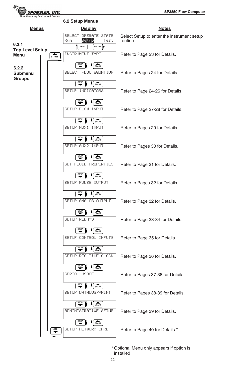 Optional menu only appears if option is installed | Liquid Controls SP3850 User Manual | Page 26 / 77