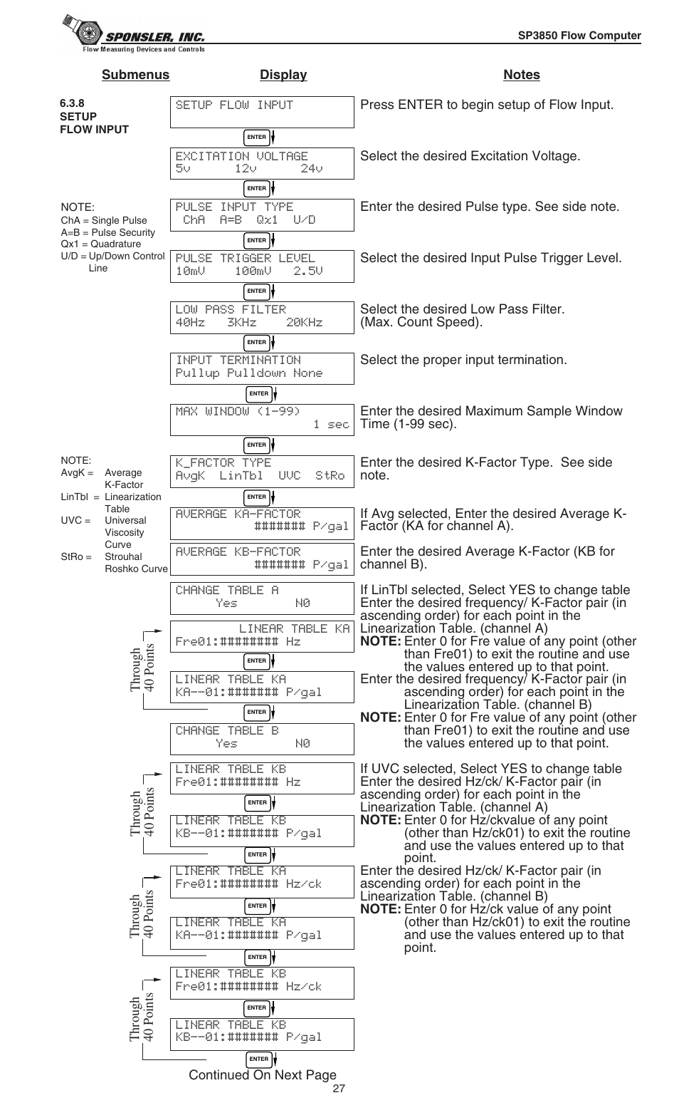 Liquid Controls SP3850 User Manual | Page 31 / 77