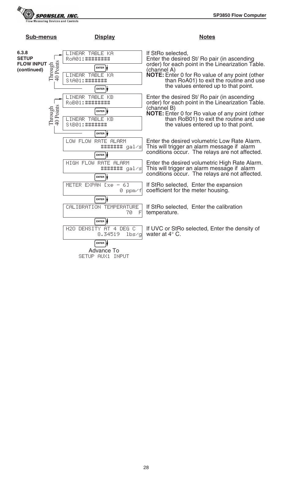 Liquid Controls SP3850 User Manual | Page 32 / 77
